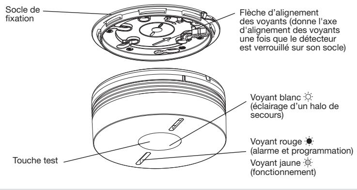 DIAGRAL DIAG71ATX - Principe de fonctionnement - 1