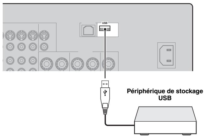 SCOTT MCX 10 - ■ Connexion de périphériques de stockage USB - 2