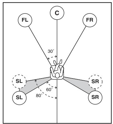 SCOTT MCX 10 - Disposition des enceintes - 6