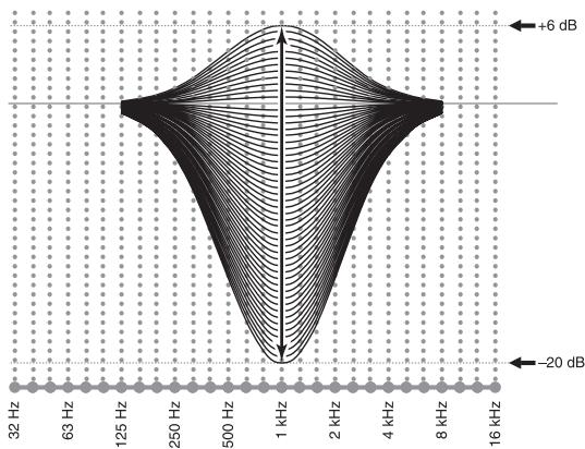 SCOTT MCX 10 - Gain - 1
