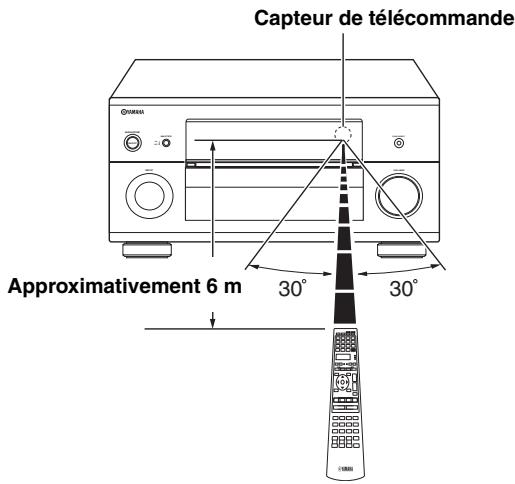 SCOTT MCX 10 - Utilisation du boîtier de télécommande - 1
