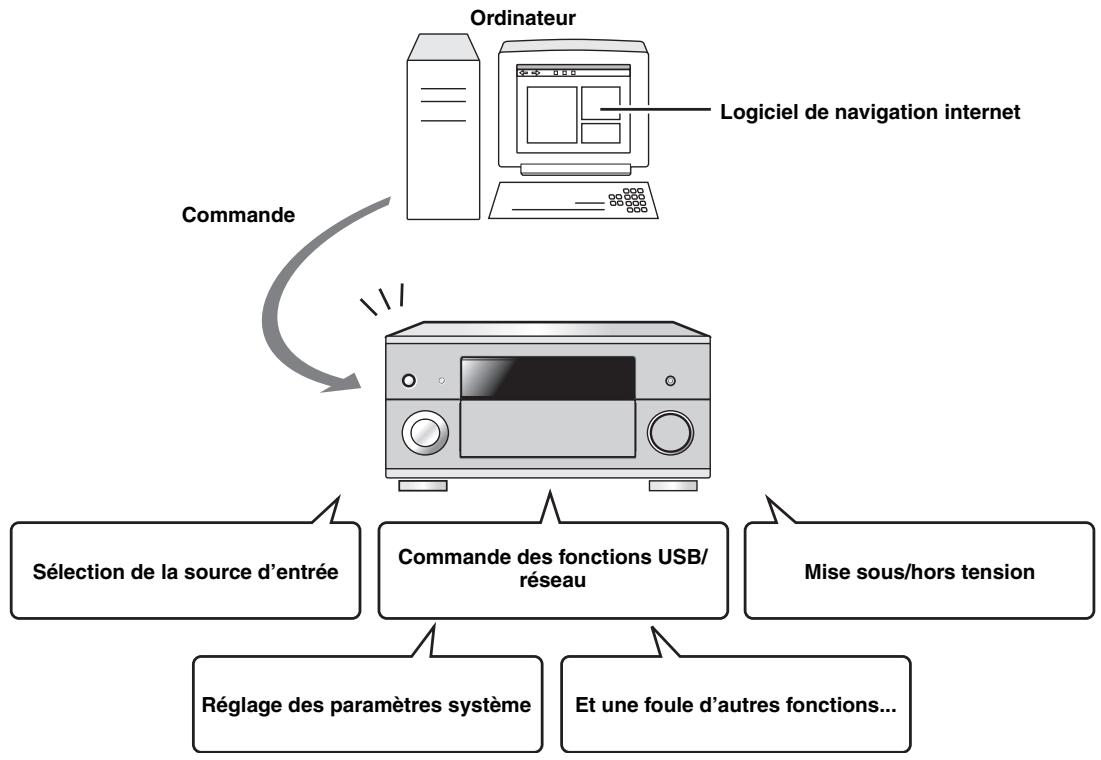 SCOTT MCX 10 - Commande de cet apparéil via un logiciel de navigation internet (centre de commande en ligne) - 1