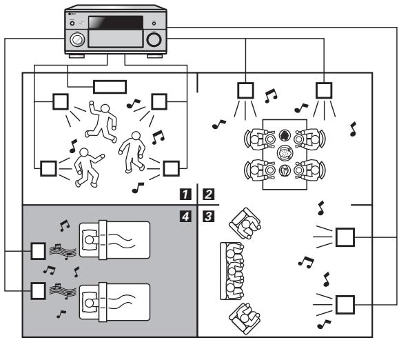 SCOTT MCX 10 - Utilisation du mode fête - 2