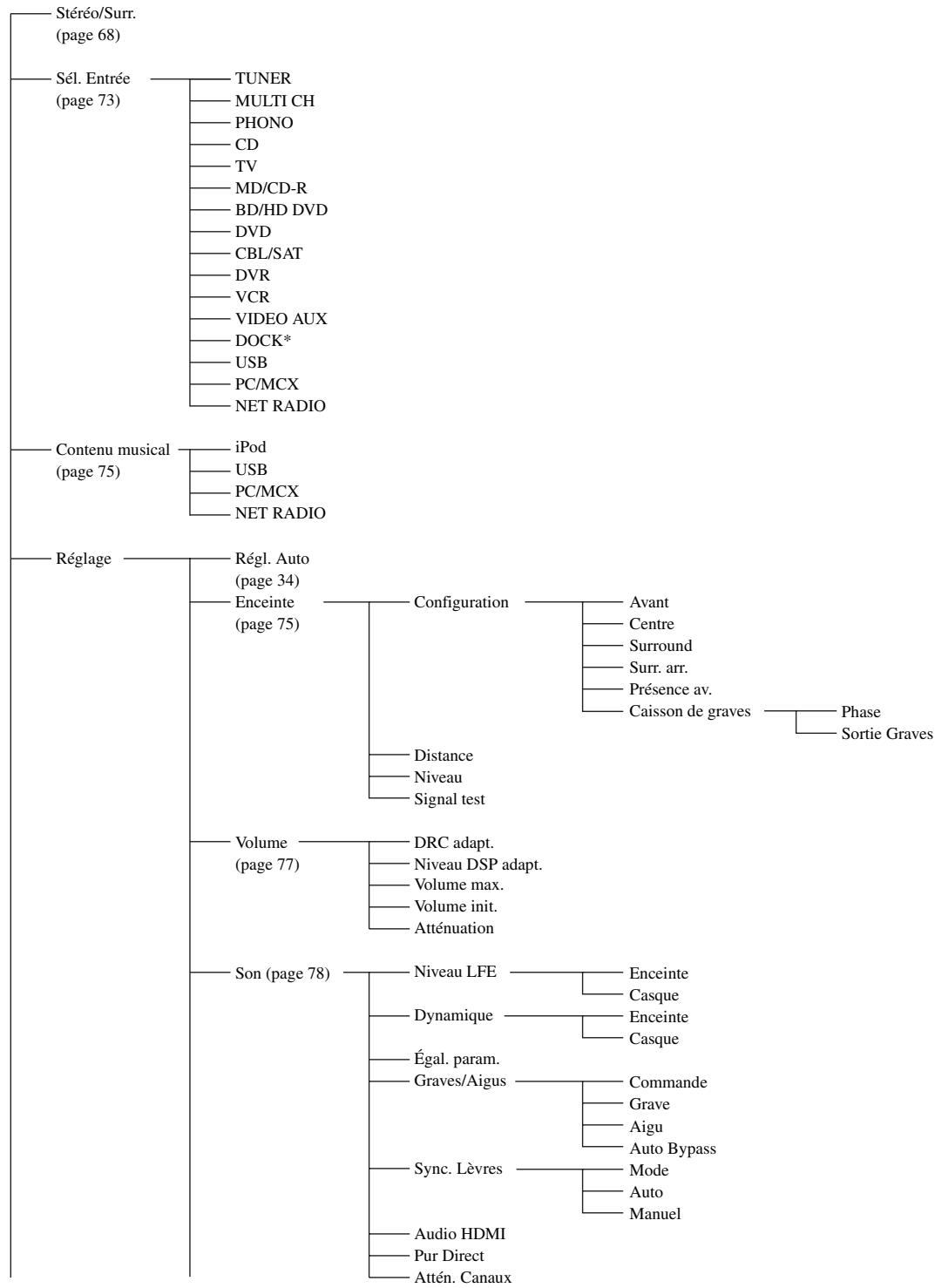 SCOTT MCX 10 - Menu de l'interface graphique utiliser (GUI) - 1