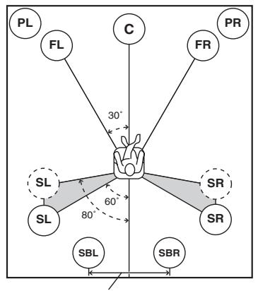 SCOTT MCX 10 - Disposition des enceintes - 2