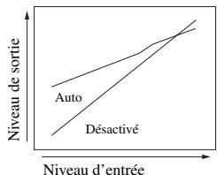 SCOTT MCX 10 - DRC adapt. (commande de dynamique adaptative) - 1