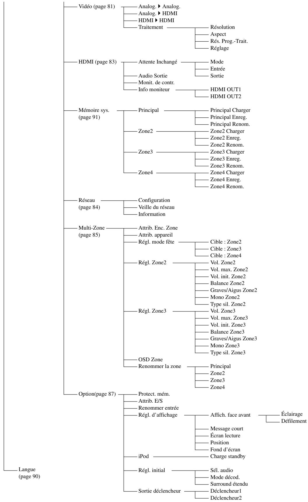 SCOTT MCX 10 - Menu de l'interface graphique utiliser (GUI) - 2