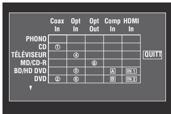 SCOTT MCX 10 - Appuyez sur ⑨ENTER pour afficher l'écran "Attrib. E/S". - 1