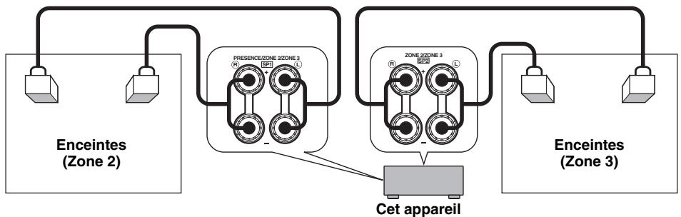 SCOTT MCX 10 - Si vous souhaitez utiliser deux amplificateurs internes (SP1 et SP2) de cet apparéil - 1