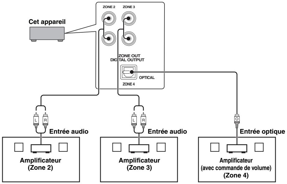 SCOTT MCX 10 - Utilisation d'amplificateurs externes - 3