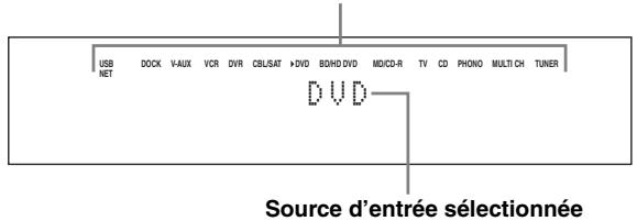 SCOTT MCX 10 - Tournez le sélecteur ①INPUT (ou appuyez sur une des touches de selection d'entrée (③)). - 1