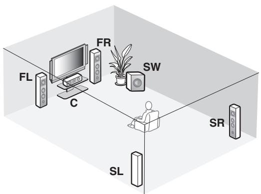 SCOTT MCX 10 - Disposition des enceintes - 7