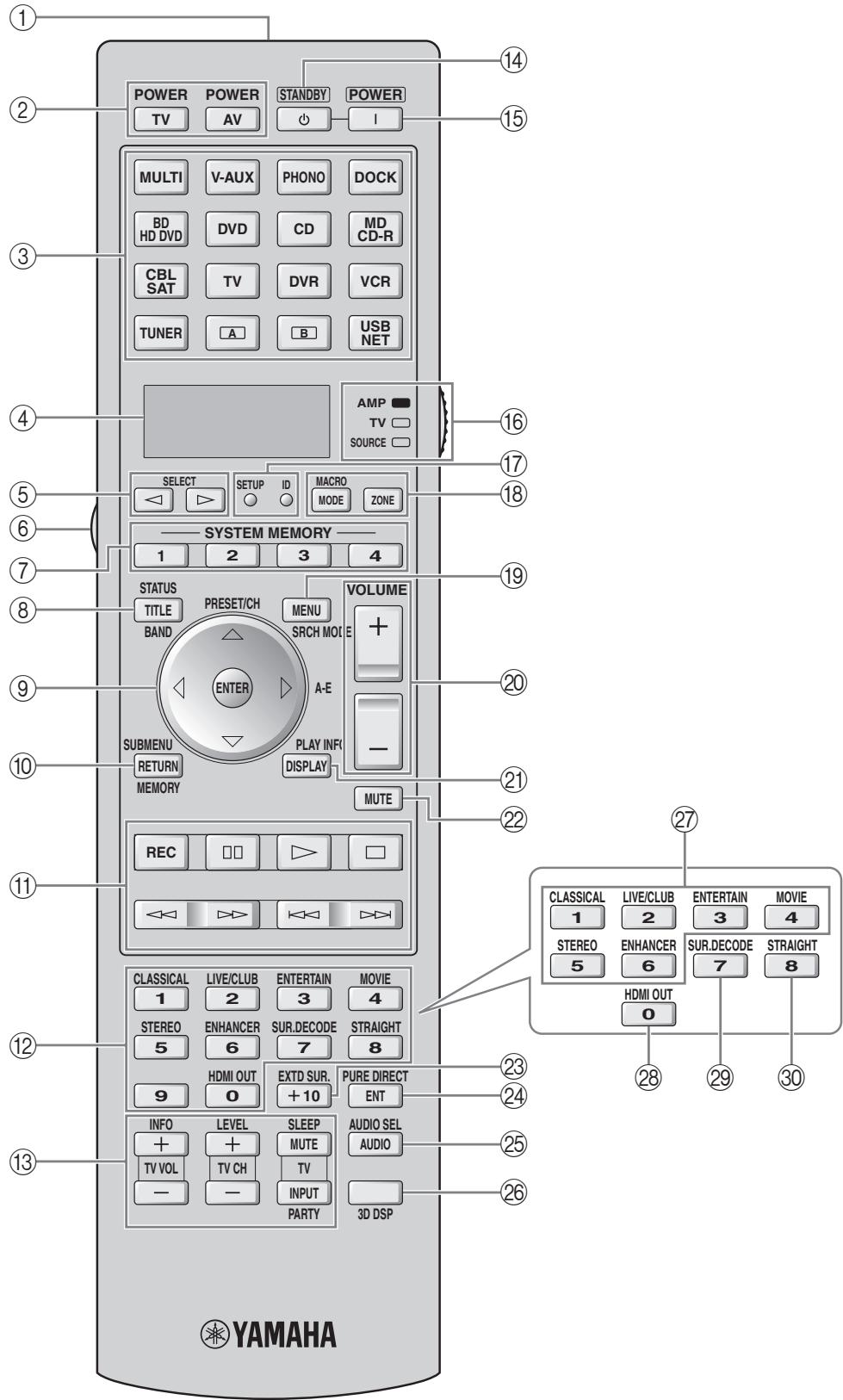 SCOTT MCX 10 - Remote control/Boitier de télécommande/Fernbedienung/Fjarrkontrollen/Telecomando/Mando a distancia/Afstandsbediening/NyIbT Dy/遥控器/riMoK - 1