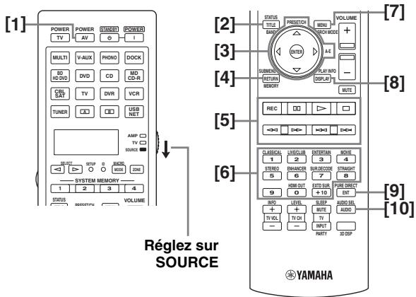 SCOTT MCX 10 - Commandes des autres apparéils - 2