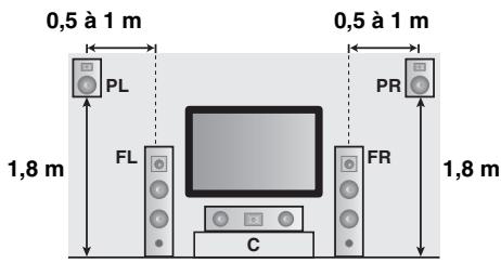 SCOTT MCX 10 - Enceintes de présence gauche et droite (PL et PR) - 1