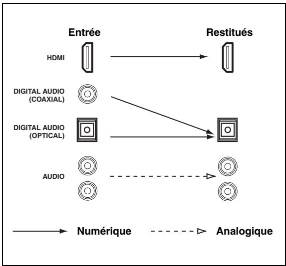 SCOTT MCX 10 - Sens des signaux audio - 1