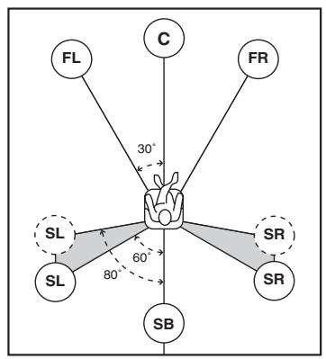 SCOTT MCX 10 - Disposition des enceintes - 4