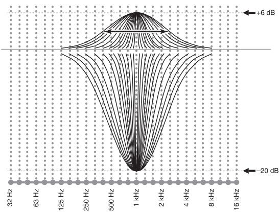 SCOTT MCX 10 - Facteur Q - 1
