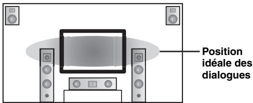SCOTT MCX 10 - Réglage de la position verticale des dialogues (Haut. dialogue) - 1
