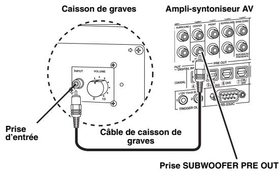 SCOTT MCX 10 - Étape 1: Installes vos enceintes - 9