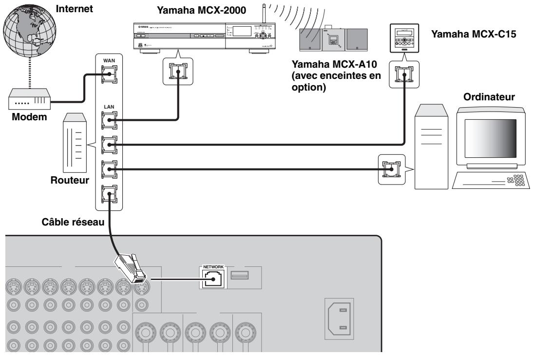 SCOTT MCX 10 - Remarques - 1