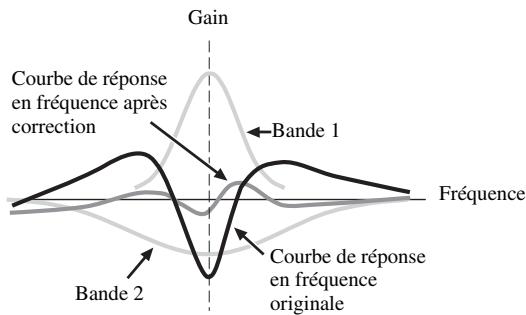 SCOTT MCX 10 - Facteur Q - 3