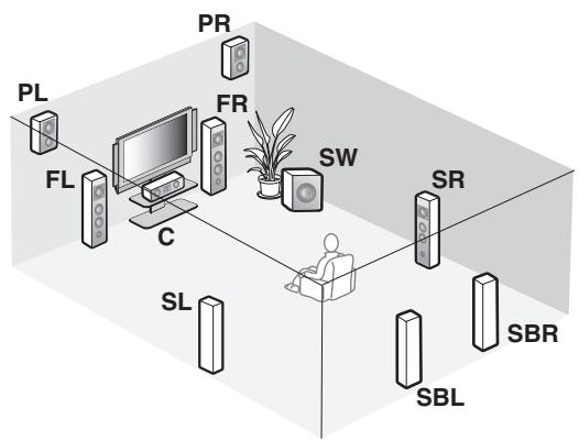 SCOTT MCX 10 - Disposition des enceintes - 3