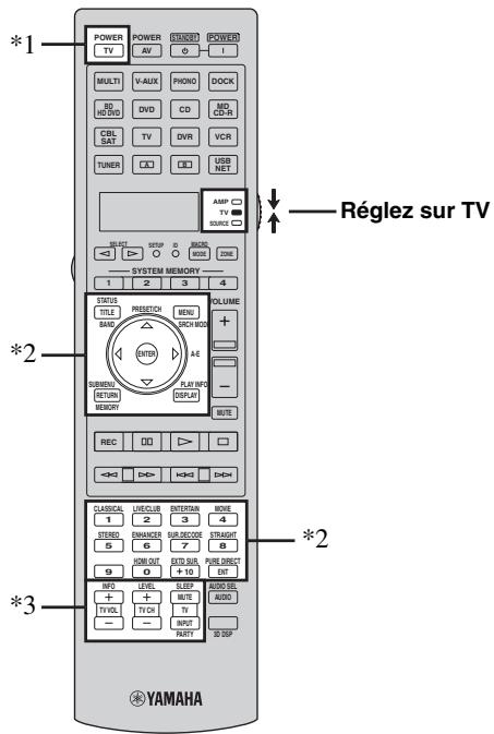 SCOTT MCX 10 - Commanded'un téléviseur - 2