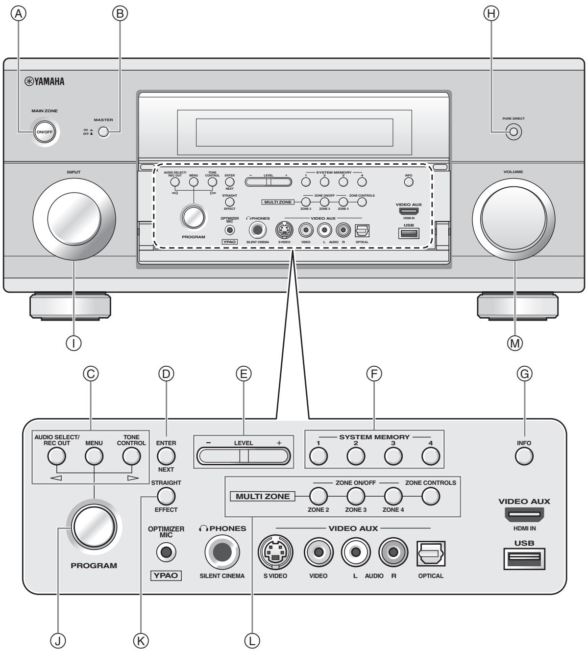 SCOTT MCX 10 - Amplificateur Audio- Video - 1