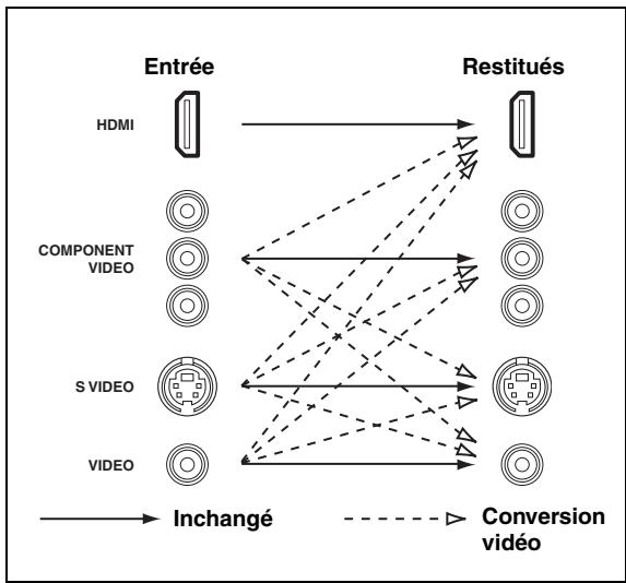 SCOTT MCX 10 - Sens des signaux videoo - 1