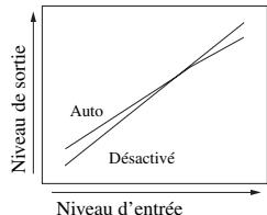 SCOTT MCX 10 - DRC adapt. (commande de dynamique adaptative) - 2