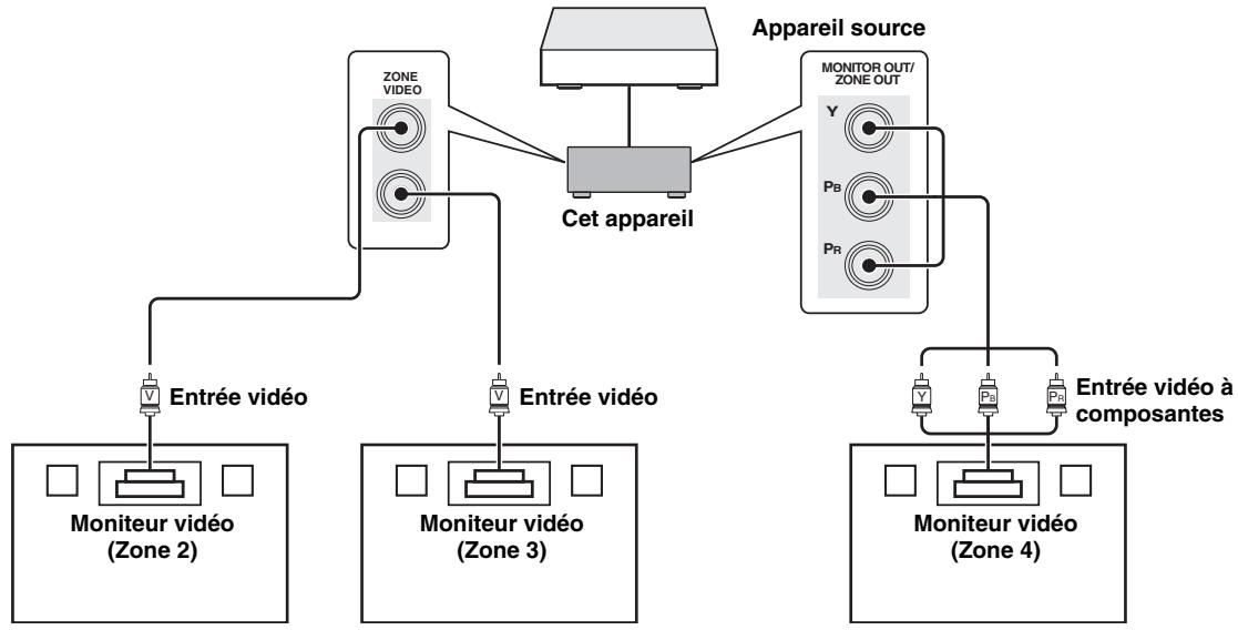 SCOTT MCX 10 - ■ Connexion de moniteurs video pour les zones - 2