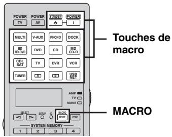 SCOTT MCX 10 - ■ Exécution de macros programmées - 1