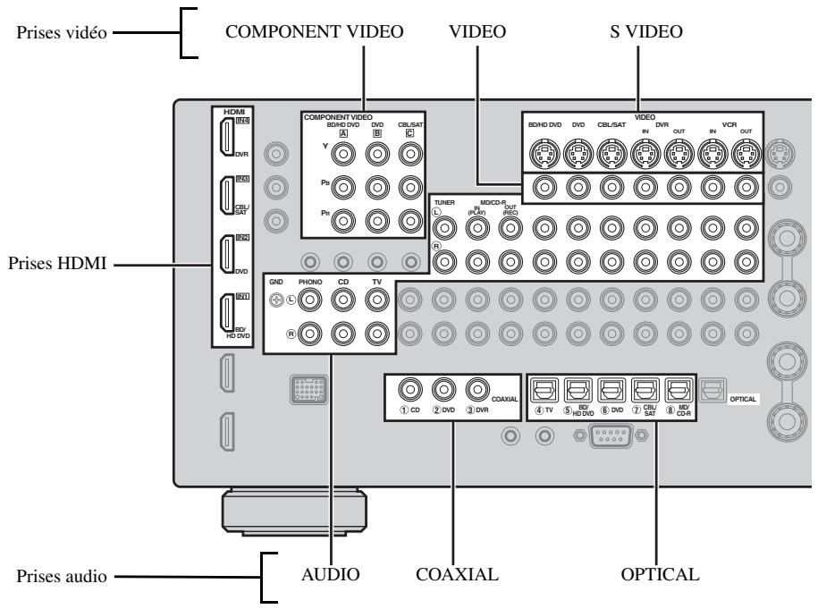 SCOTT MCX 10 - Raccordement d'appareils audio et video - 2