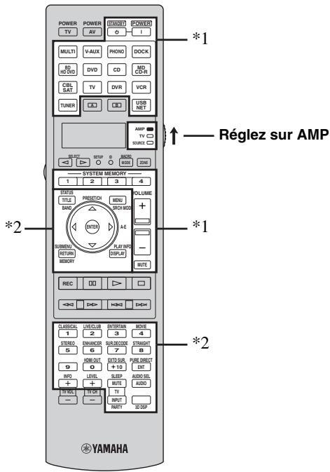 SCOTT MCX 10 - Commande de cet apparéil - 1
