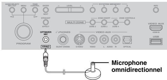 SCOTT MCX 10 - Branchez le microphone d'optimisation fourni à la prise OPTIMIZER MIC située sur la face avant. - 1