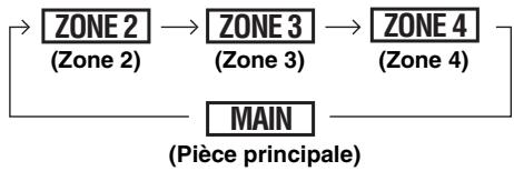SCOTT MCX 10 - Commandes du boitier de télécommande - 1
