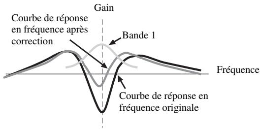 SCOTT MCX 10 - Facteur Q - 2
