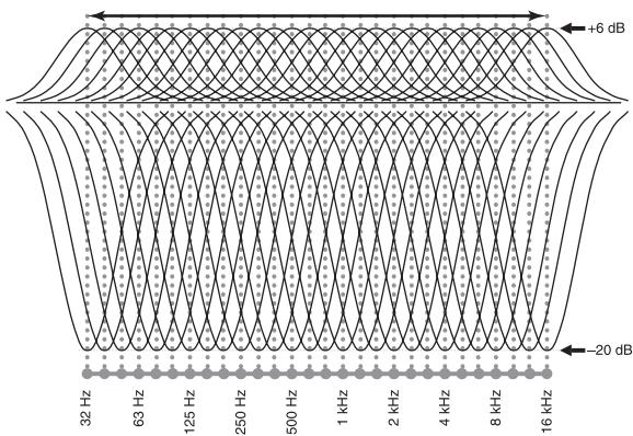 SCOTT MCX 10 - Fréquence - 1