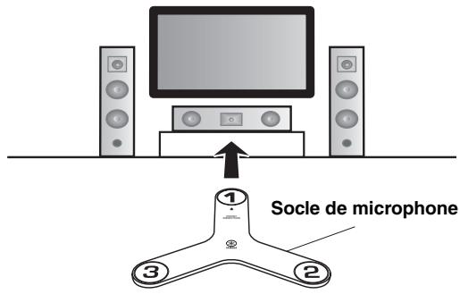 SCOTT MCX 10 - Placez le socle de microphone fourni à votre position d'écoute habituelle. - 1