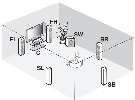 SCOTT MCX 10 - Disposition des enceintes - 5