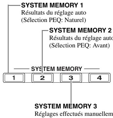 SCOTT MCX 10 - ⑦SYSTEM MEMORY. - 1