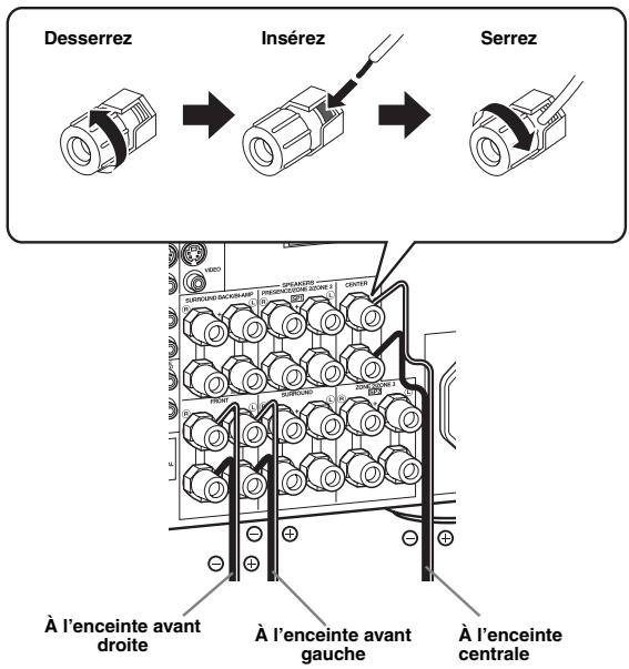 SCOTT MCX 10 - Étape 1: Installes vos enceintes - 7