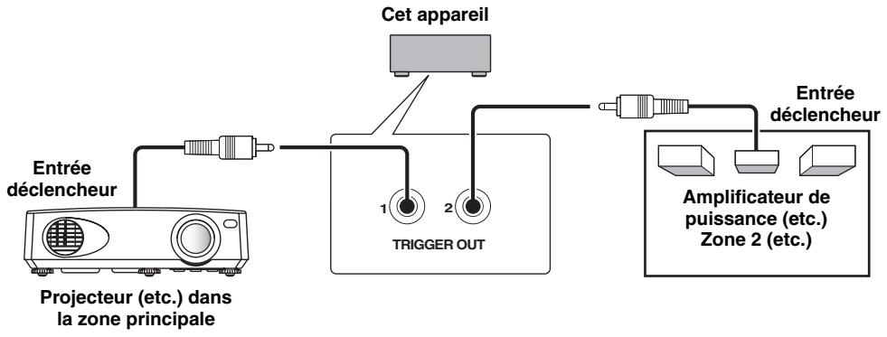 SCOTT MCX 10 - Utilisation des prises TRIGGER OUT pour les éléments multizones - 1