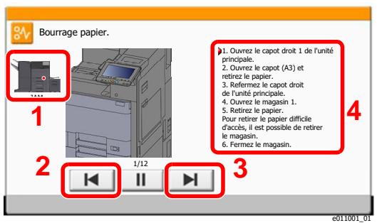 KYOCERA ECOSYS P4060DN - Indicateurs d'emplacement de bourrage - 1