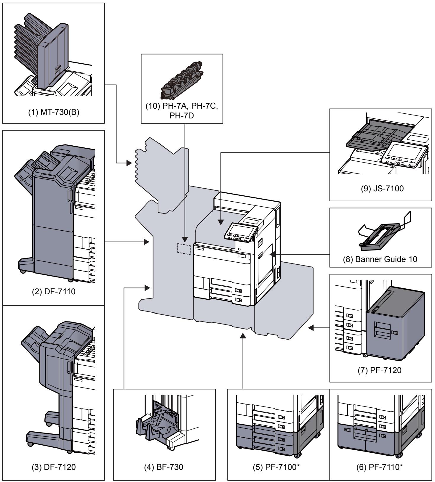 KYOCERA ECOSYS P4060DN - Présentation des équipements en option - 1