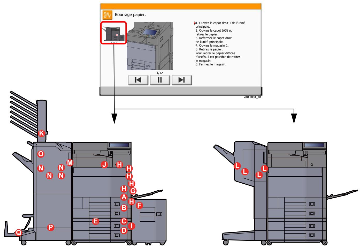 KYOCERA ECOSYS P4060DN - Indicateurs d'emplacement de bourrage - 2
