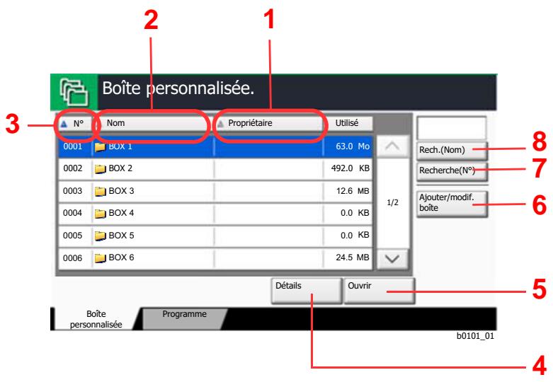 KYOCERA ECOSYS P4060DN - REMARQUE - 2