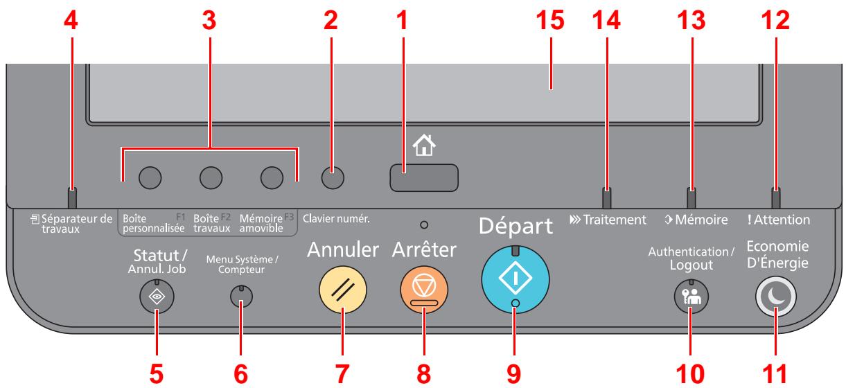 KYOCERA ECOSYS P4060DN - Utilisation du panneau de commande - 1
