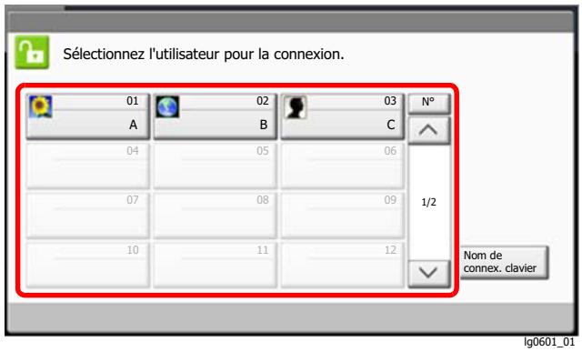 KYOCERA ECOSYS P4060DN - Connexion simple - 1